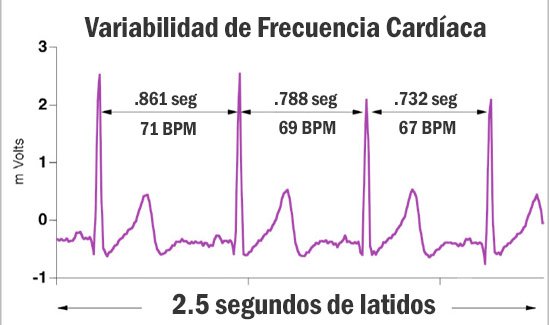 Variabilidad de Frecuencia Cardiaca